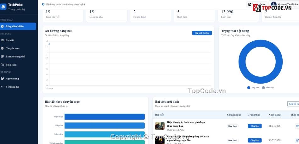 Web tin tức,công nghệ,tin tức công nghệ